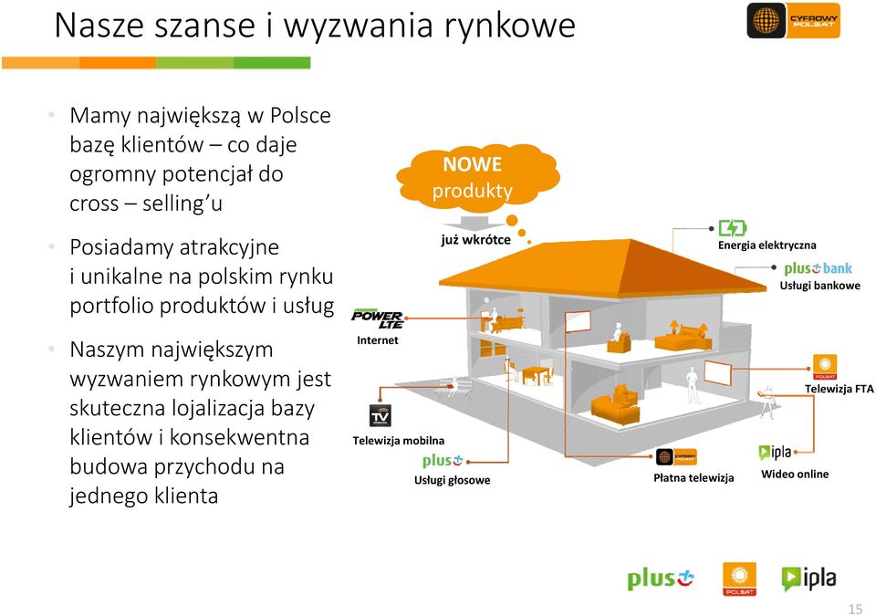 jest skuteczna lojalizacja bazy klientów i konsekwentna Internet Telewizja mobilna NOWE produkty już wkrótce Energia