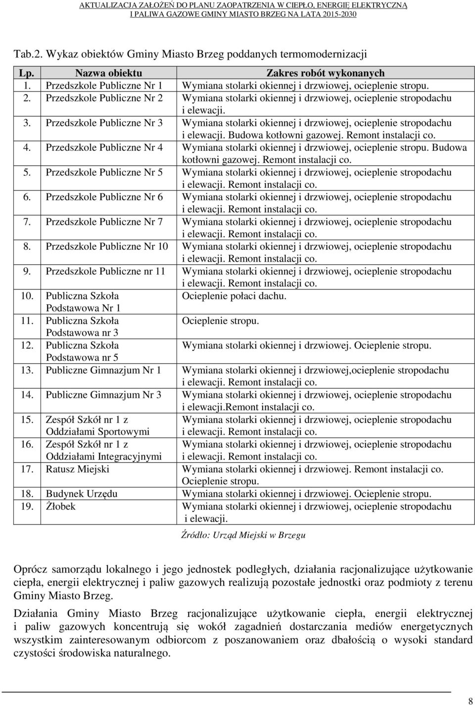 Przedszkole Publiczne Nr 3 Wymiana stolarki okiennej i drzwiowej, ocieplenie stropodachu i elewacji. Budowa kotłowni gazowej. Remont instalacji co. 4.