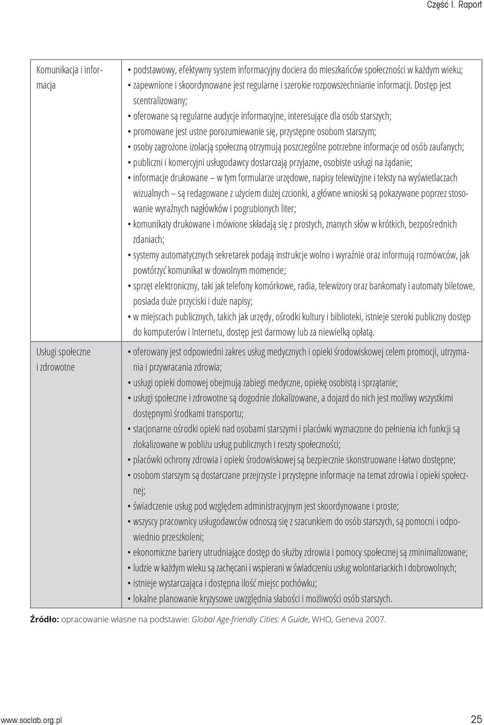 Dostęp jest scentralizowany; oferowane są regularne audycje informacyjne, interesujące dla osób starszych; promowane jest ustne porozumiewanie się, przystępne osobom starszym; osoby zagrożone