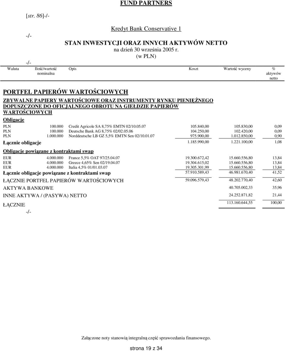 WARTOŚCIOWYCH Obligacje PLN 100.000 Credit Agricole SA 8,75% EMTN 02/10.05.07 105.840,00 105.830,00 0,09 PLN 100.000 Deutsche Bank AG 8,75% 02/02.05.06 104.250,00 102.420,00 0,09 PLN 1.000.000 Norddeutsche LB GZ 5,5% EMTN Sen 02/10.