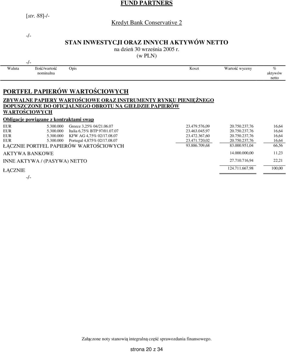 WARTOŚCIOWYCH Obligacje powiązane z kontraktami swap EUR 5.300.000 Greece 3,25% 04/21.06.07 23.479.576,09 20.750.237,76 16,64 EUR 5.300.000 Italia 6,75% BTP 97/01.07.07 23.463.045,97 20.750.237,76 16,64 EUR 5.300.000 KFW AG 4,75% 02/17.