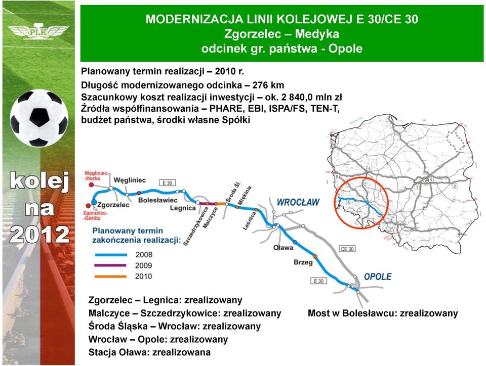 2 840,0 mln zł Źródła współfinansowania PHARE, EBI, ISPA/FS, TEN-T, budżet państwa, środki własne Spółki MODERNIZACJA LINII KOLEJOWEJ E 30/CE 30