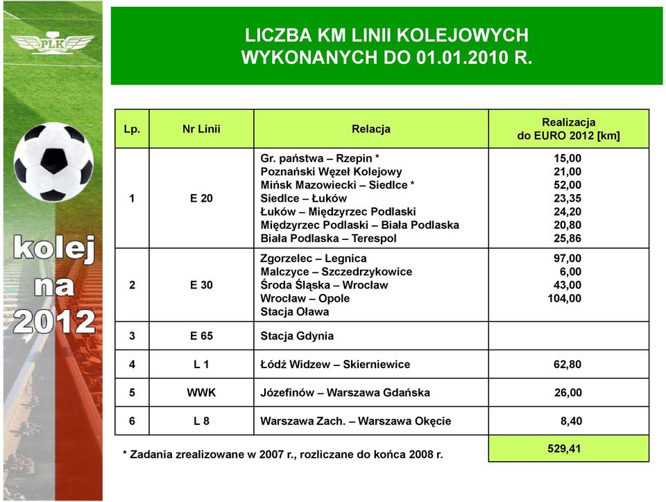 Terespol Zgorzelec Legnica Malczyce Szczedrzykowice Środa Śląska Wrocław Wrocław Opole Stacja Oława 15,00 21,00 52,00 23,35 24,20 20,80 25,86 97,00 6,00 43,00