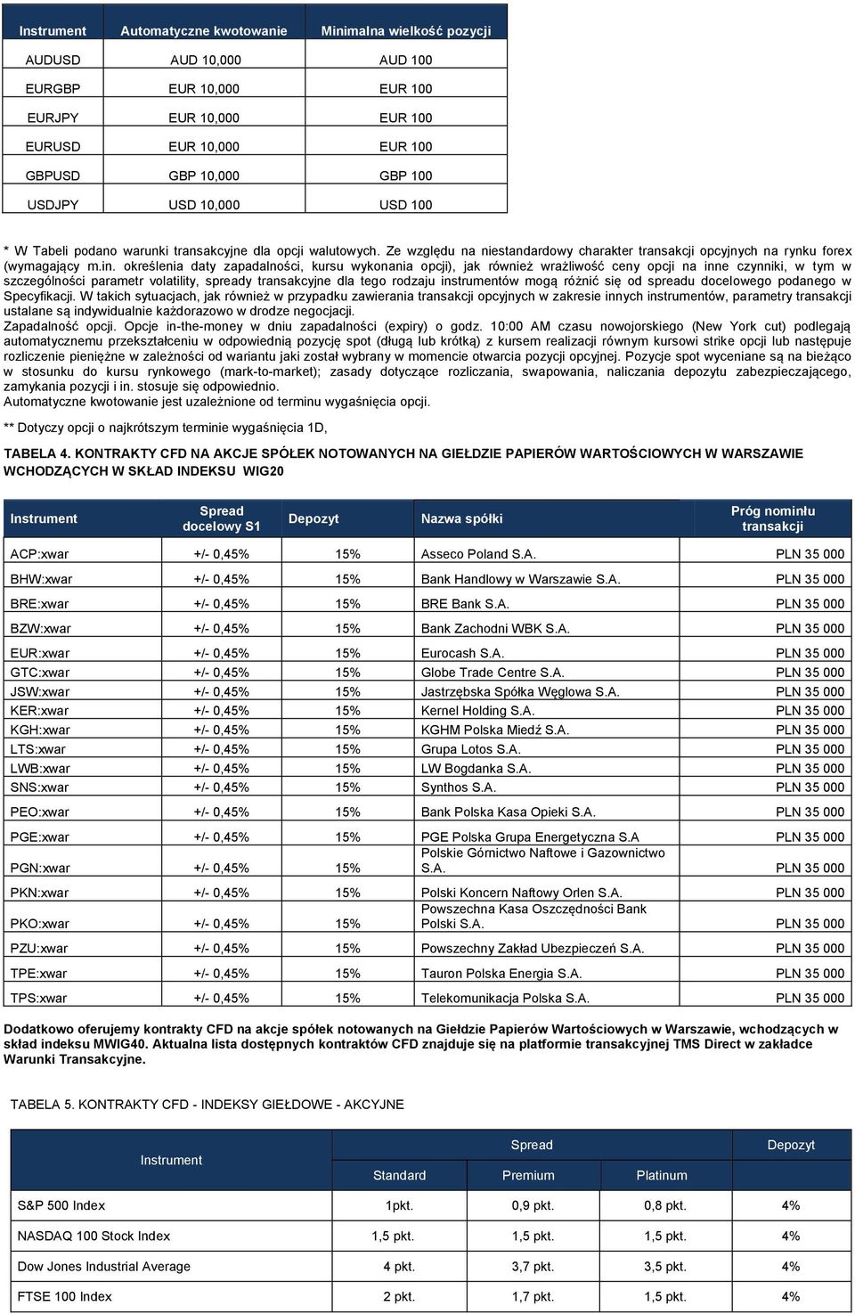 określenia daty zapadalności, kursu wykonania opcji), jak również wrażliwość ceny opcji na inne czynniki, w tym w szczególności parametr volatility, spready transakcyjne dla tego rodzaju instrumentów