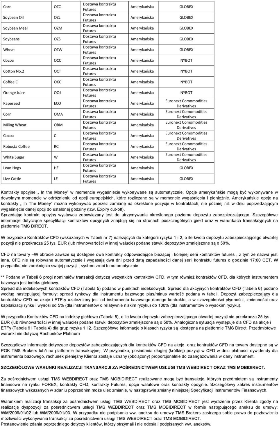 Comomodities Derivatives Euronext Comomodities Derivatives Euronext Comomodities Derivatives Euronext Comomodities Derivatives Euronext Comomodities Derivatives Euronext Comomodities Derivatives