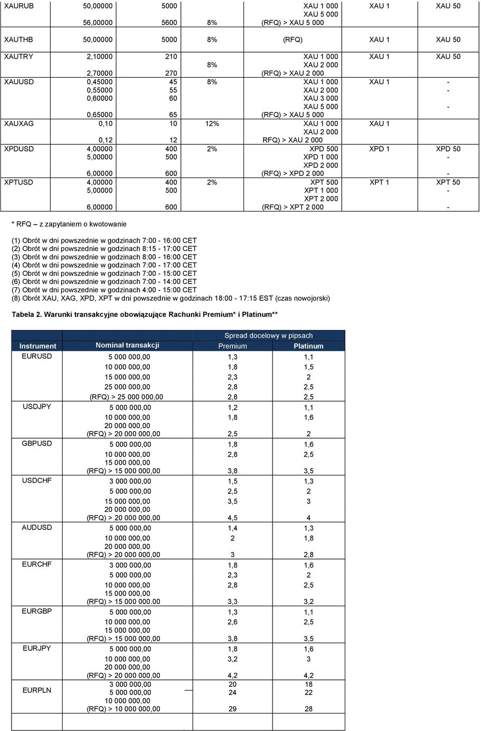 2 000 XPDUSD 4,00000 400 2% XPD 500 XPD 1 XPD 50 5,00000 500 XPD 1 000 XPD 2 000 6,00000 600 (RFQ) > XPD 2 000 XPTUSD 4,00000 400 2% XPT 500 XPT 1 XPT 50 5,00000 500 XPT 1 000 XPT 2 000 6,00000 600