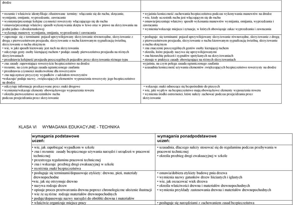 i zawracania zapoznaje się z terminami: pojazd uprzywilejowany skrzyżowanie równorzędne, skrzyżowanie z drogą z pierwszeństwem przejazdu, skrzyżowanie o ruchu kierowanym sygnalizacją świetlną,