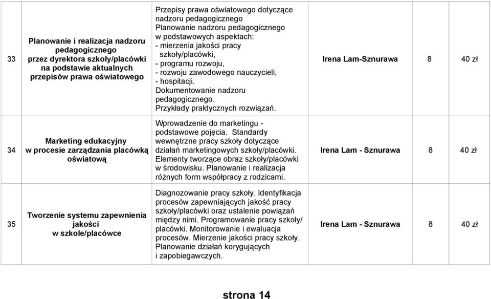 Dokumentowanie nadzoru pedagogicznego. Przykłady praktycznych rozwiązań.