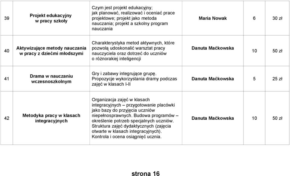 inteligencji Danuta Maćkowska 10 50 zł 41 Drama w nauczaniu wczesnoszkolnym Gry i zabawy integrujące grupę.