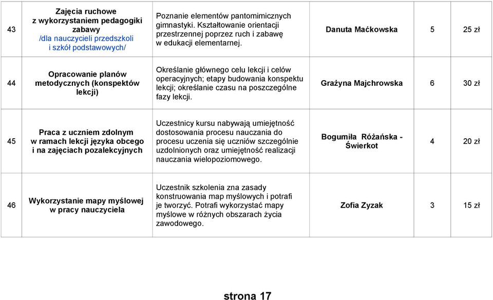 Danuta Maćkowska 5 25 zł 44 Opracowanie planów metodycznych (konspektów lekcji) Określanie głównego celu lekcji i celów operacyjnych; etapy budowania konspektu lekcji; określanie czasu na