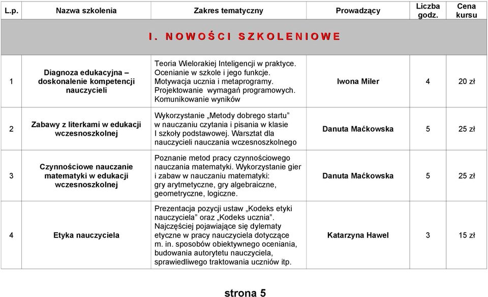 Projektowanie wymagań programowych.