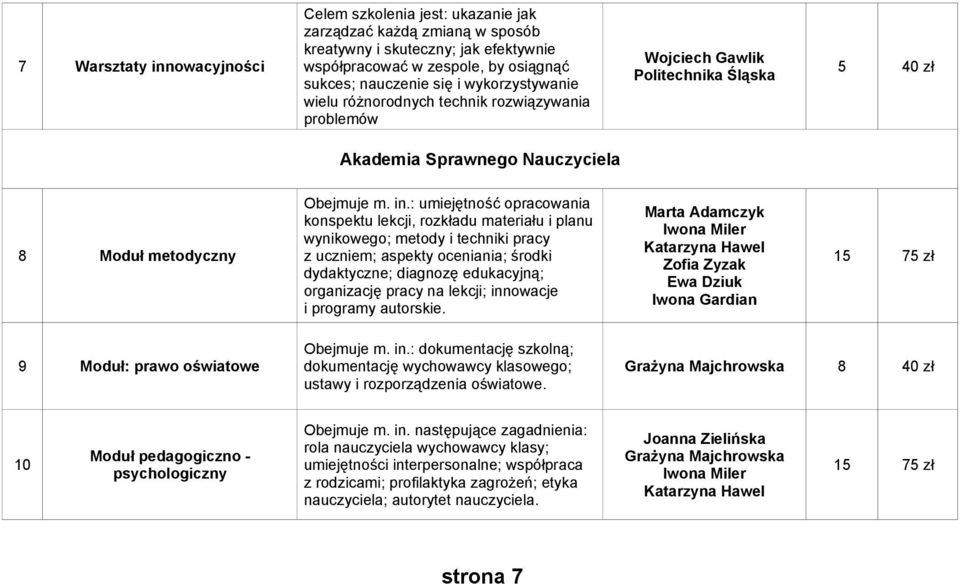 : umiejętność opracowania konspektu lekcji, rozkładu materiału i planu wynikowego; metody i techniki pracy z uczniem; aspekty oceniania; środki dydaktyczne; diagnozę edukacyjną; organizację pracy na