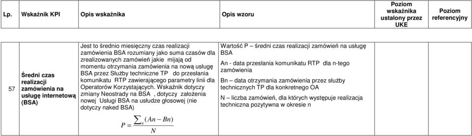 Wskaźnik dotyczy zmiany Neostrady na BSA, dotyczy załoŝenia nowej Usługi BSA na usłudze głosowej (nie dotyczy naked BSA) ( An Bn) n P = N Wartość P średni czas realizacji zamówień na usługę BSA