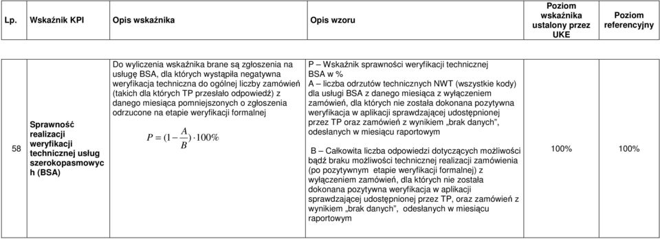 technicznej BSA w % A liczba odrzutów technicznych NWT (wszystkie kody) dla usługi BSA z danego miesiąca z wyłączeniem zamówień, dla których nie została dokonana pozytywna weryfikacja w aplikacji