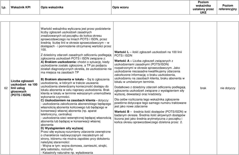 Z dziedziny zdarzeń zasadnych odliczeniu podlegają zgłoszenia uszkodzeń POTS i ISDN związane z: A) Brakiem uszkodzenia: chodzi o sytuację, kiedy uszkodzenie zostało zgłoszone, a TP po podjęciu