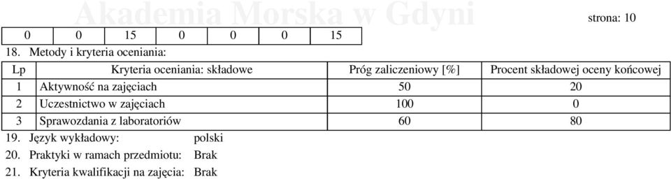 składowej oceny końcowej 1 Aktywność na zajęciach 50 20 2 Uczestnictwo w zajęciach 100 0 3