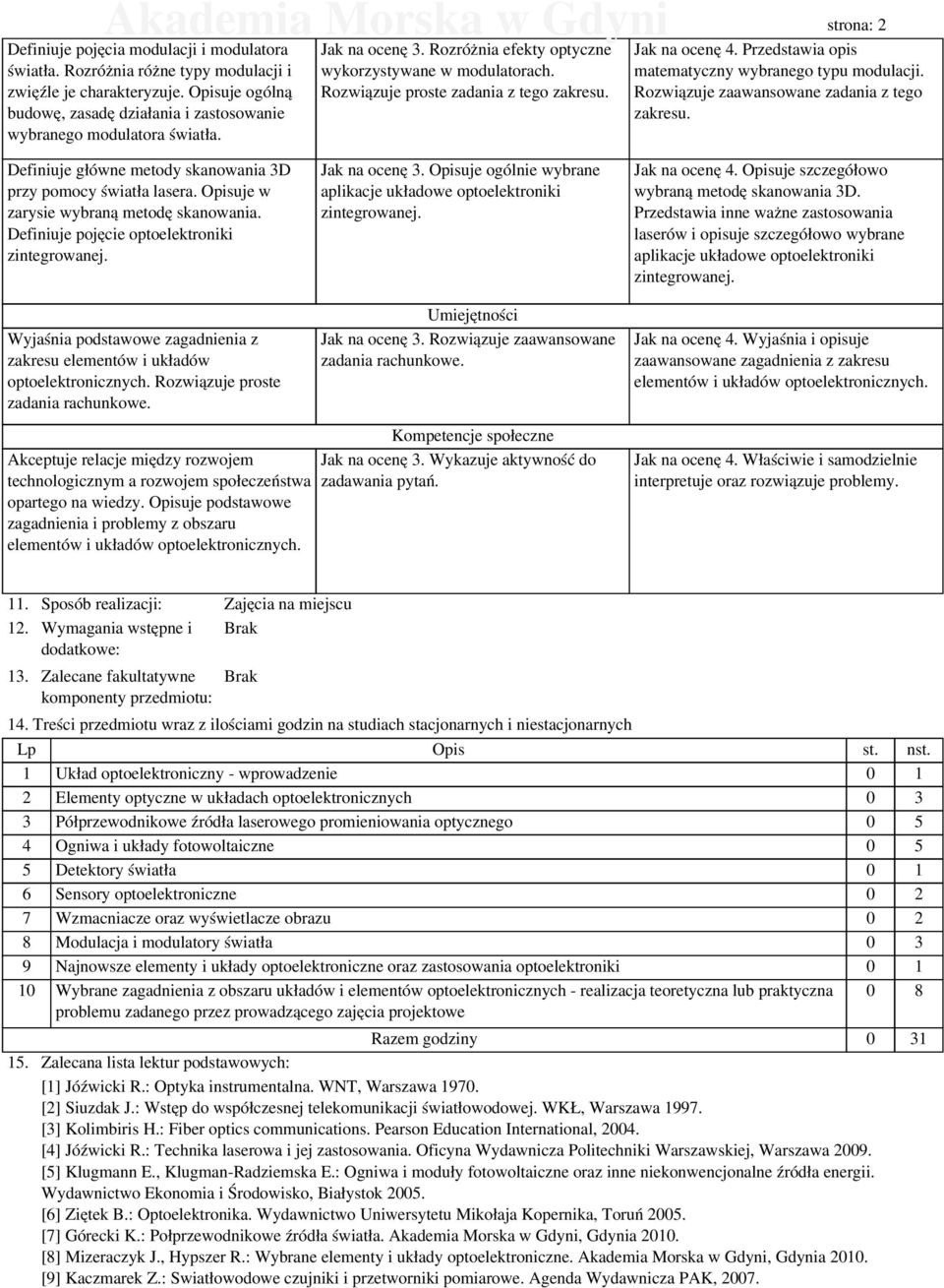 Jak na ocenę 4. Przedstawia opis matematyczny wybranego typu modulacji. Rozwiązuje zaawansowane zadania z tego zakresu. Definiuje główne metody skanowania 3D przy pomocy światła lasera.