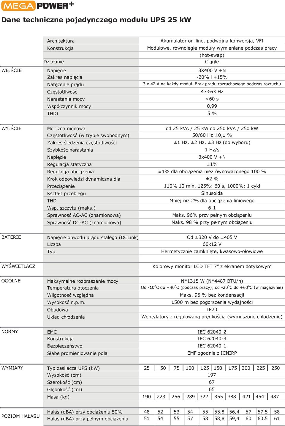 Brak prądu rozruchowego podczas rozruchu 47 63 Hz <60 s Współczynnik mocy 0,99 THDI 5 % WYJŚCIE Moc znamionowa od 25 kva / 25 kw do 250 kva / 250 kw Częstotliwość (w trybie swobodnym) 50/60 Hz ±0,1 %