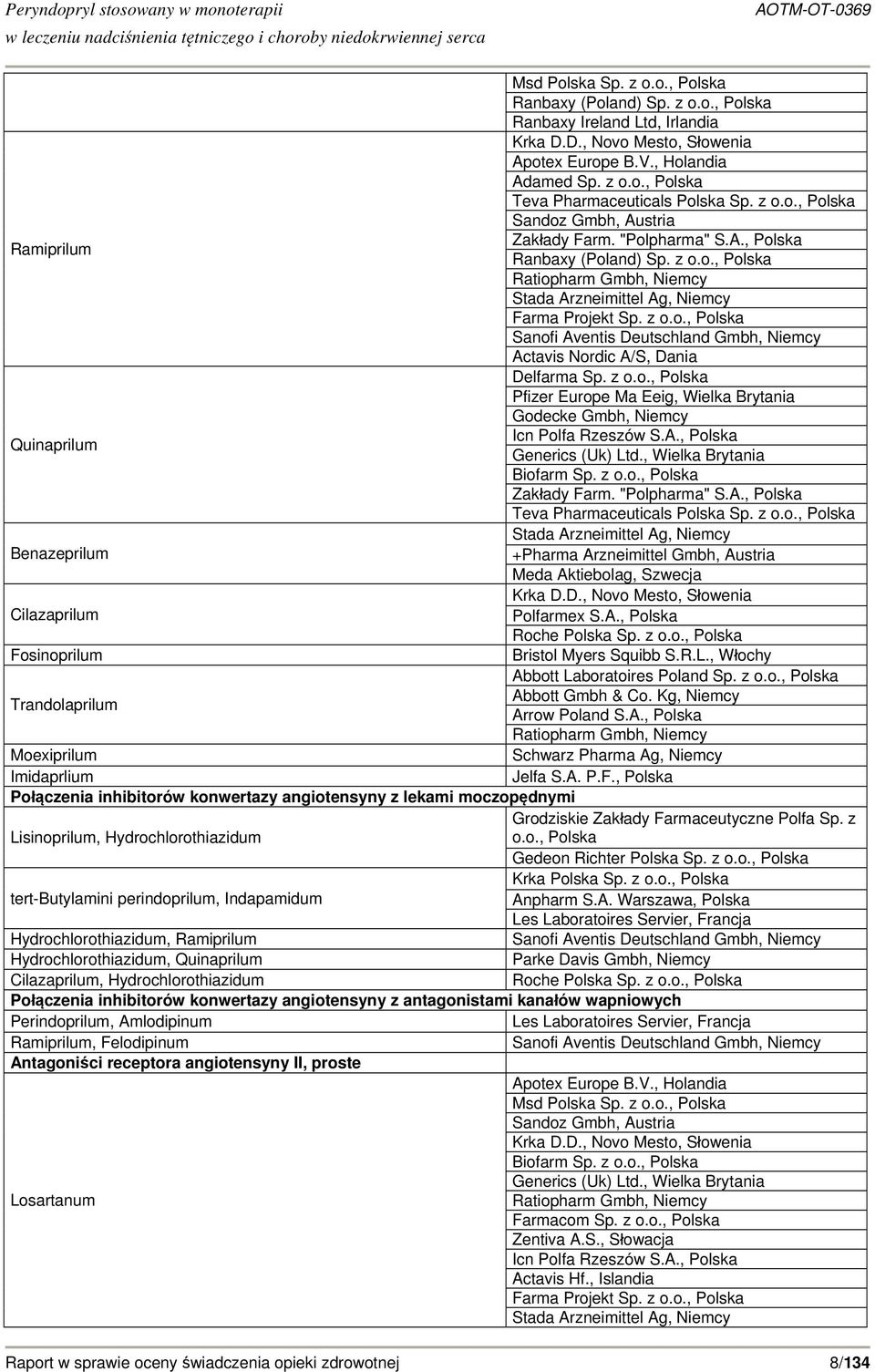 z o.o., Polska Pfizer Europe Ma Eeig, Wielka Brytania Godecke Gmbh, Niemcy Icn Polfa Rzeszów S.A., Polska Quinaprilum Generics (Uk) Ltd., Wielka Brytania Biofarm Sp. z o.o., Polska Zakłady Farm.