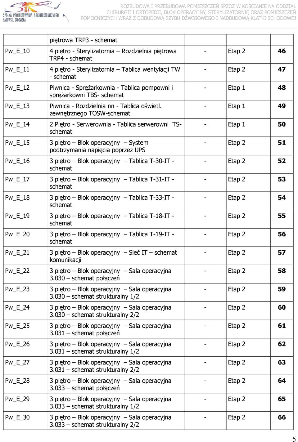 zewnętrznego TOSW 2 Piętro Serwerownia Tablica serwerowni TS 3 piętro Blok operacyjny System podtrzymania napięcia poprzez UPS Pw_E_16 3 piętro Blok operacyjny Tablica T30IT Pw_E_17 3 piętro Blok