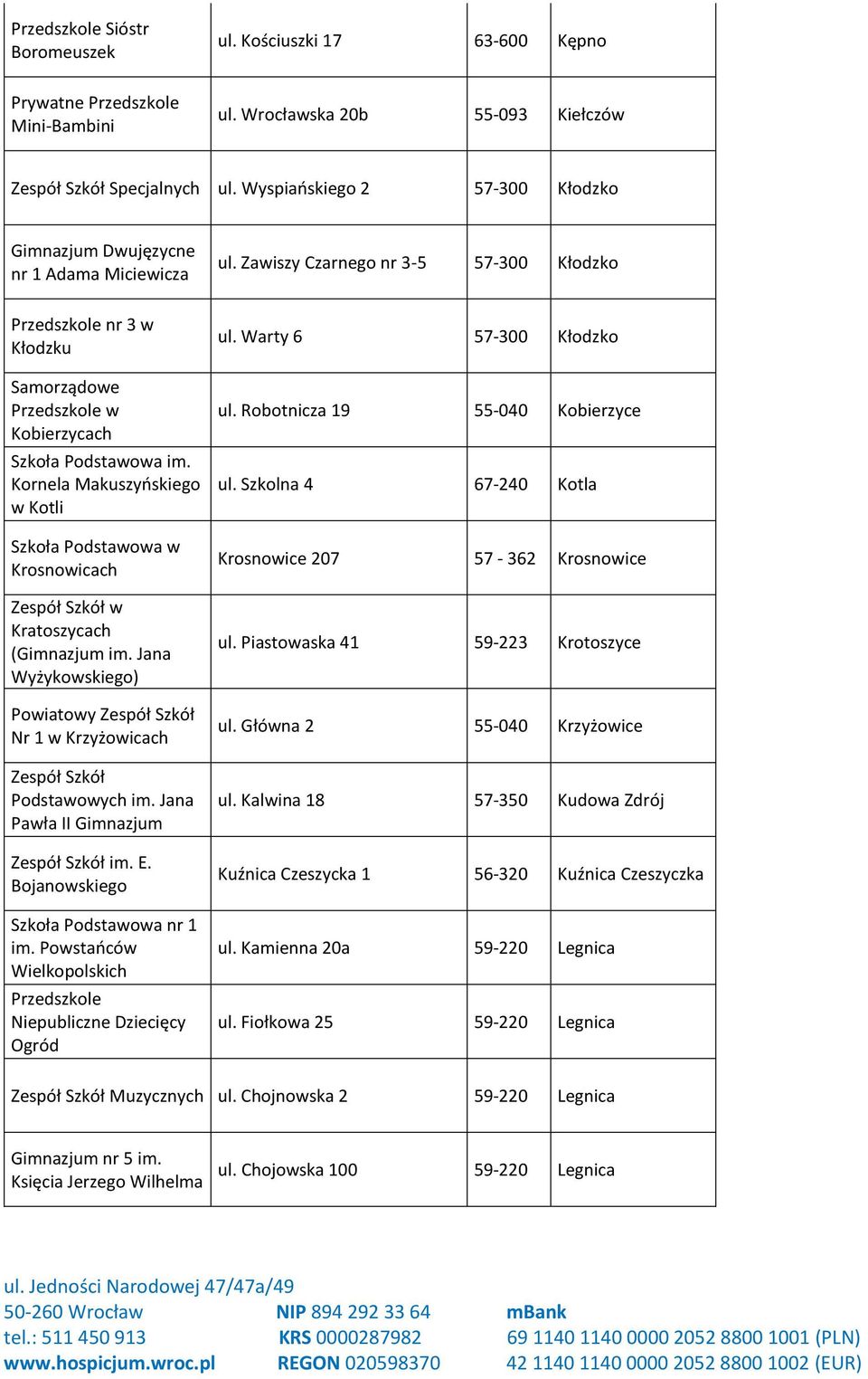 Zawiszy Czarnego nr 3-5 57-300 Kłodzko Przedszkole nr 3 w Kłodzku Samorządowe Przedszkole w Kobierzycach Szkoła Podstawowa im.