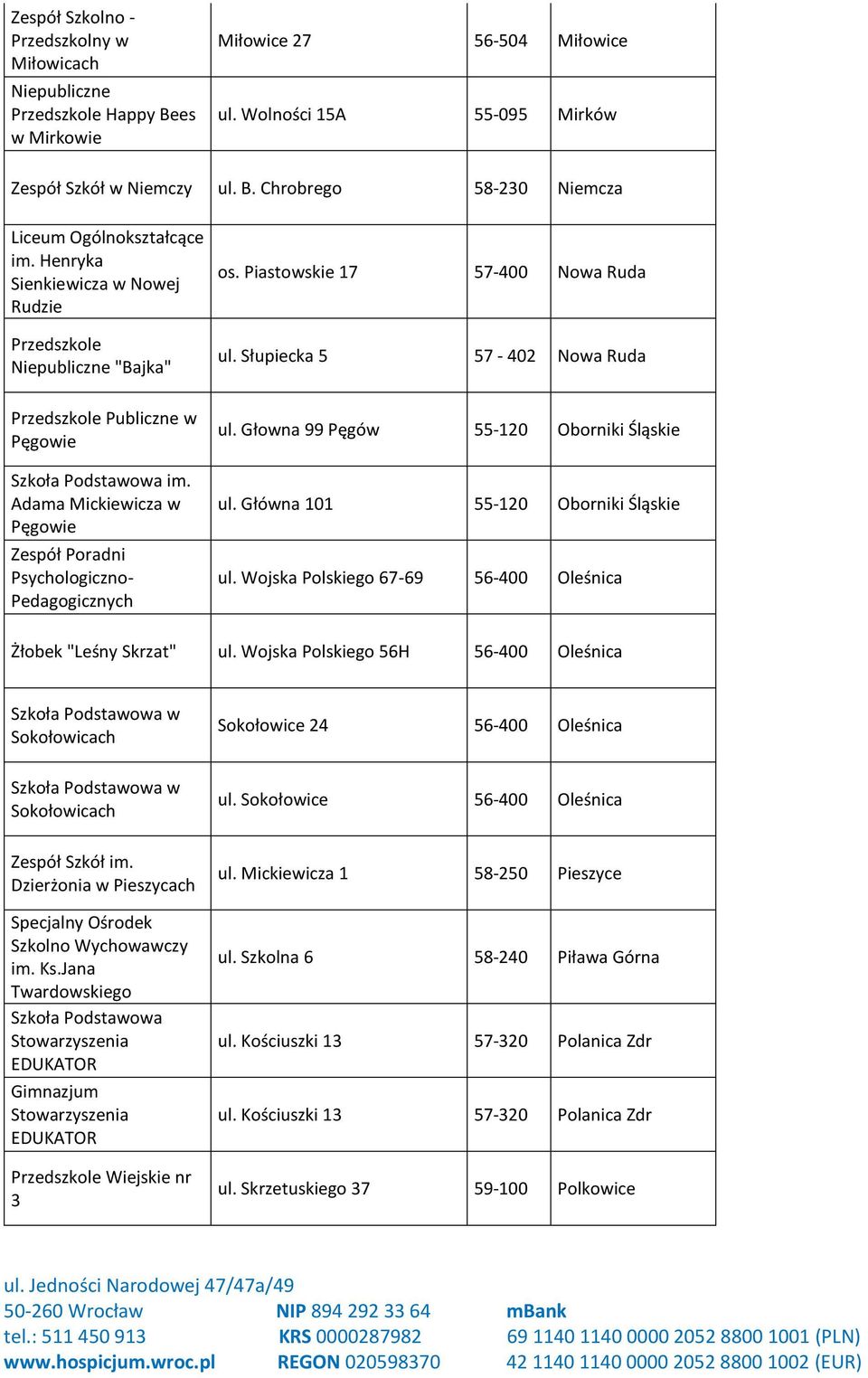 Piastowskie 17 57-400 Nowa Ruda ul. Słupiecka 5 57-402 Nowa Ruda ul. Głowna 99 Pęgów 55-120 Oborniki Śląskie ul. Główna 101 55-120 Oborniki Śląskie ul.