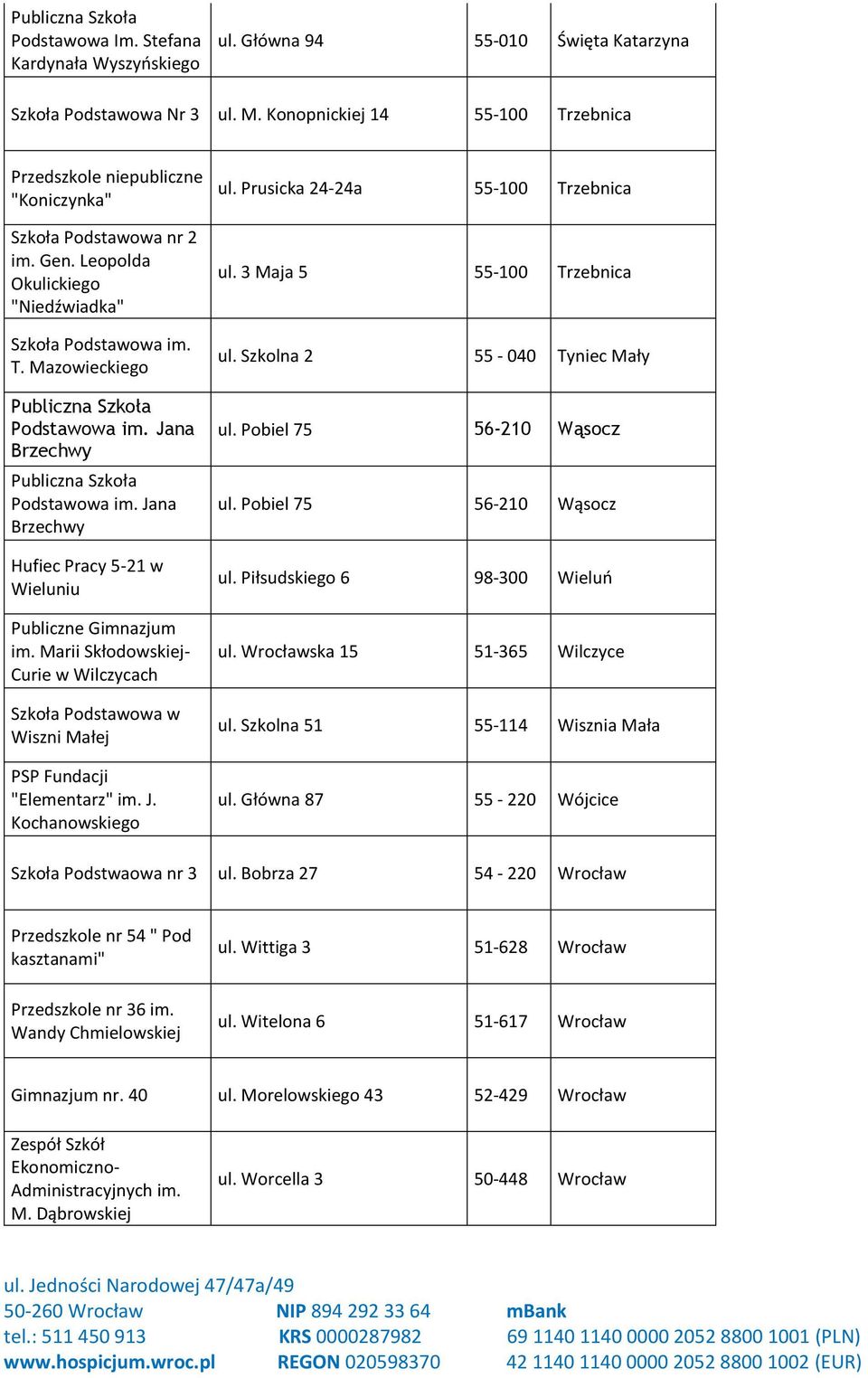 Jana Brzechwy Publiczna Szkoła Podstawowa im. Jana Brzechwy Hufiec Pracy 5-21 w Wieluniu Publiczne Gimnazjum im. Marii Skłodowskiej- Curie w Wilczycach Wiszni Małej PSP Fundacji "Elementarz" im. J. Kochanowskiego ul.