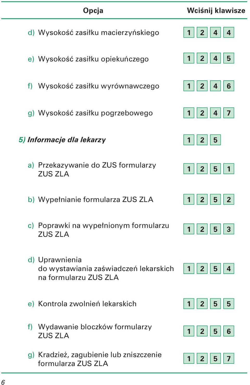 c) Poprawki na wypełnionym formularzu ZUS ZLA 1 2 5 3 d) Uprawnienia do wystawiania zaświadczeń lekarskich na formularzu ZUS ZLA 1 2 5 4 e)