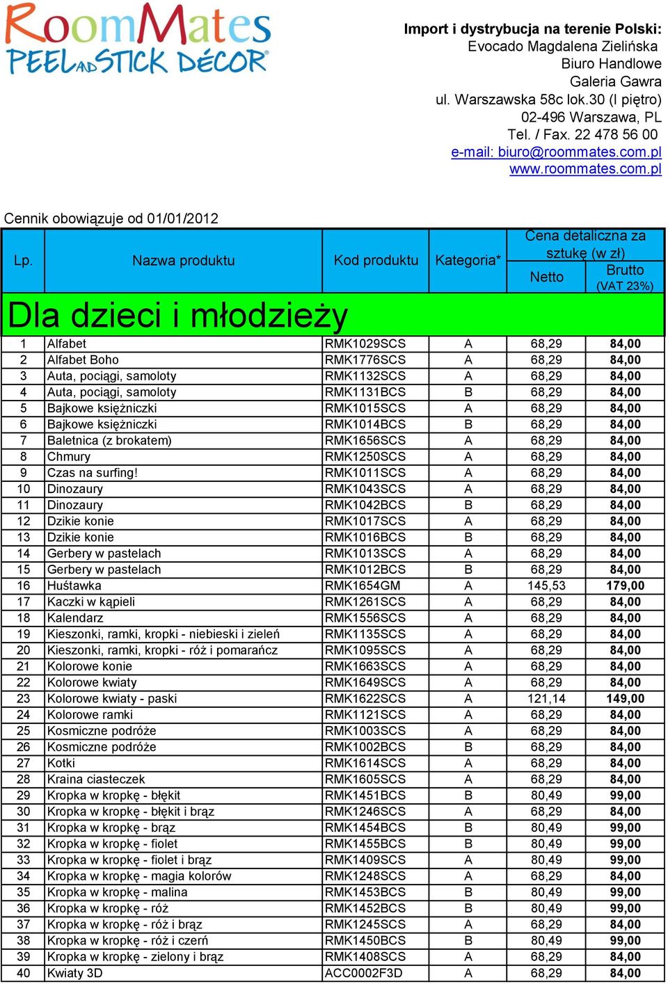 Nazwa produktu Kod produktu Kategoria* Cena detaliczna za sztukę (w zł) Netto Brutto (VAT 23%) Dla dzieci i młodzieży 1 Alfabet RMK1029SCS A 68,29 84,00 2 Alfabet Boho RMK1776SCS A 68,29 84,00 3