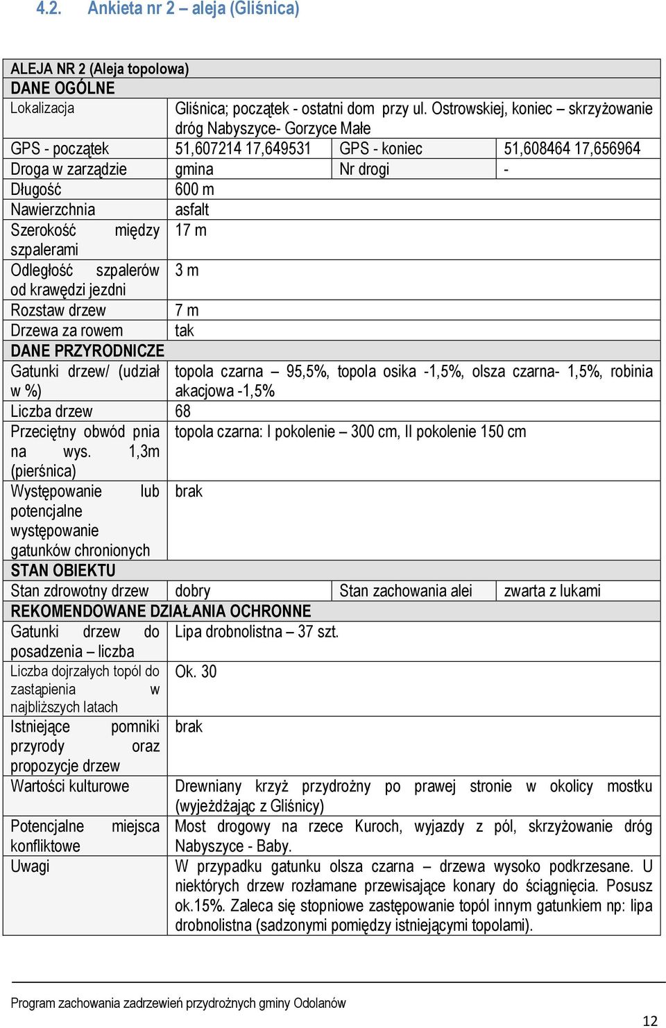 Szerokość między 17 m szpalerami Odległość szpalerów 3 m od krawędzi jezdni Rozstaw drzew 7 m Drzewa za rowem DANE PRZYRODNICZE Gatunki drzew/ (udział w %) tak topola czarna 95,5%, topola osika