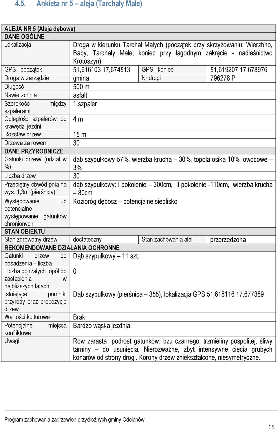 między 1 szpaler szpalerami Odległość szpalerów od 4 m krawędzi jezdni Rozstaw drzew 15 m Drzewa za rowem 30 DANE PRZYRODNICZE Gatunki drzew/ (udział w %) dąb szypułkowy-57%, wierzba krucha 30%,