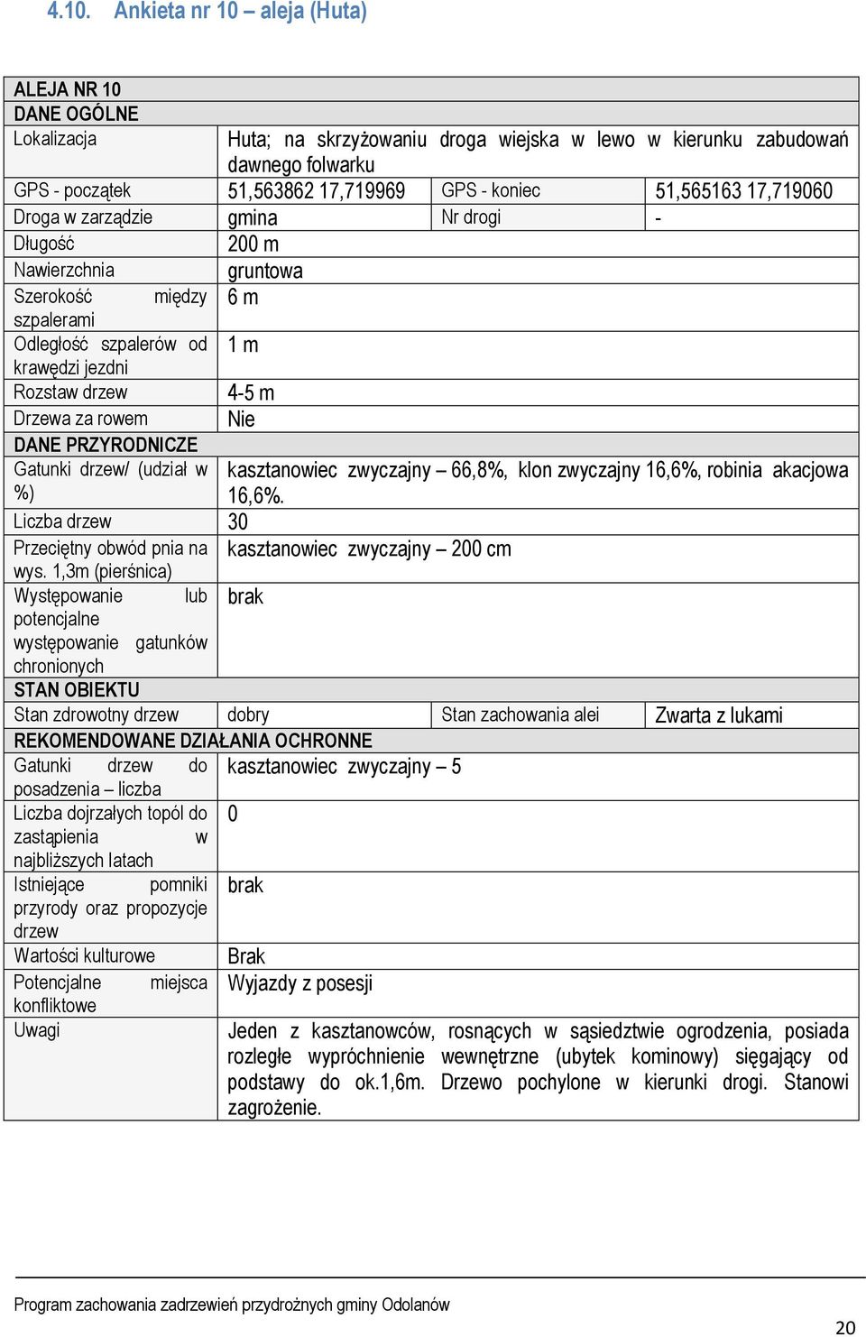 rowem Nie DANE PRZYRODNICZE Gatunki drzew/ (udział w %) Liczba drzew 30 kasztanowiec zwyczajny 66,8%, klon zwyczajny 16,6%, robinia akacjowa 16,6%.