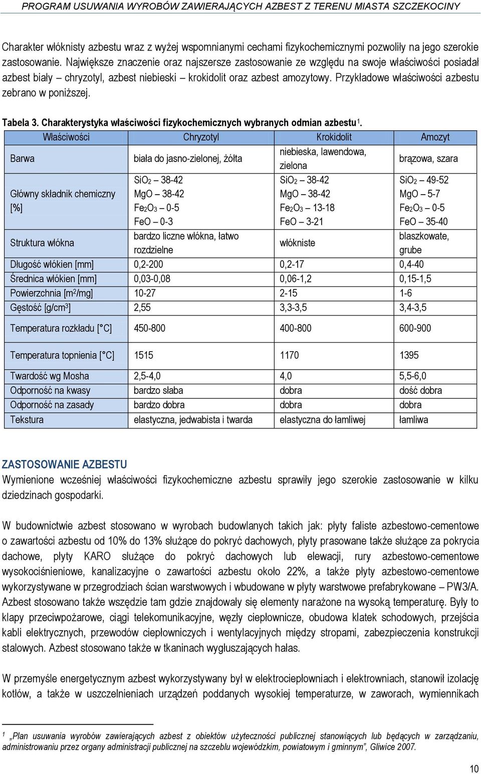 Przykładowe właściwości azbestu zebrano w poniższej. Tabela 3. Charakterystyka właściwości fizykochemicznych wybranych odmian azbestu 1.