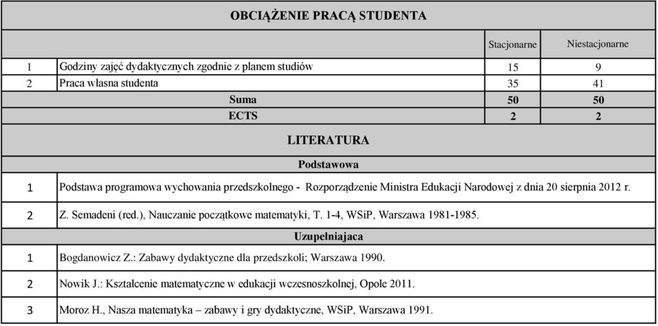 Semadeni (red.), Nauczanie początkowe matematyki, T. -, WSiP, Warszawa 98-985. Uzupełniajaca Bogdanowicz Z.