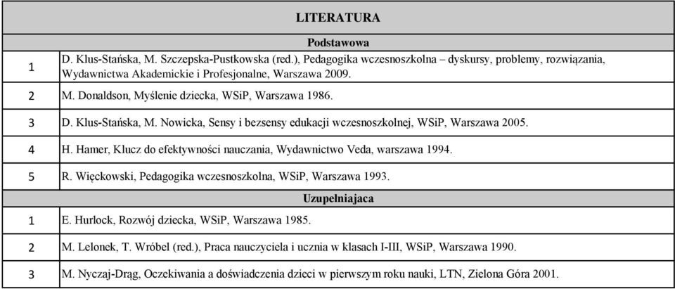 Nowicka, Sensy i bezsensy edukacji wczesnoszkolnej, WSiP, Warszawa 005. H. Hamer, Klucz do efektywności nauczania, Wydawnictwo Veda, warszawa 99. R.