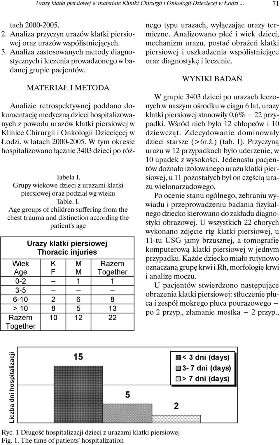 Grupy wiekowe dzieci z urazami klatki piersiowej oraz podział wg wieku Table. I.