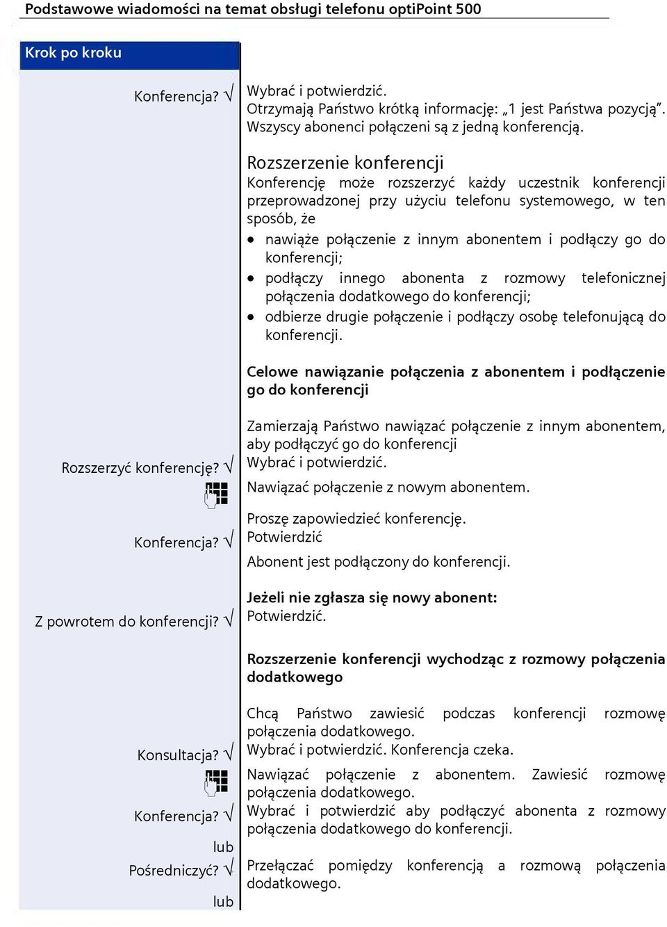 do konferencji; podłączy innego abonenta z rozmowy telefonicznej połączenia dodatkowego do konferencji; odbierze drugie połączenie i podłączy osobę telefonującą do konferencji.