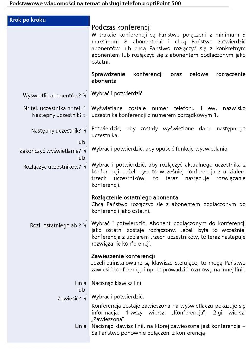 > Wyświetlane zostaje numer telefonu i ew. nazwisko uczestnika konferencji z numerem porządkowym 1. Następny uczestnik? Potwierdzić, aby zostały wyświetlone dane następnego uczestnika.