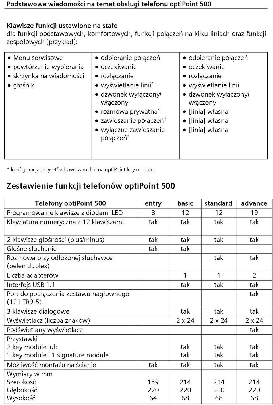 połączeń oczekiwanie rozłączanie wyświetlanie linii dzwonek wyłączony/ włączony [linia] własna [linia] własna [linia] własna * konfiguracja keyset z klawiszami lini na optipoint key module.