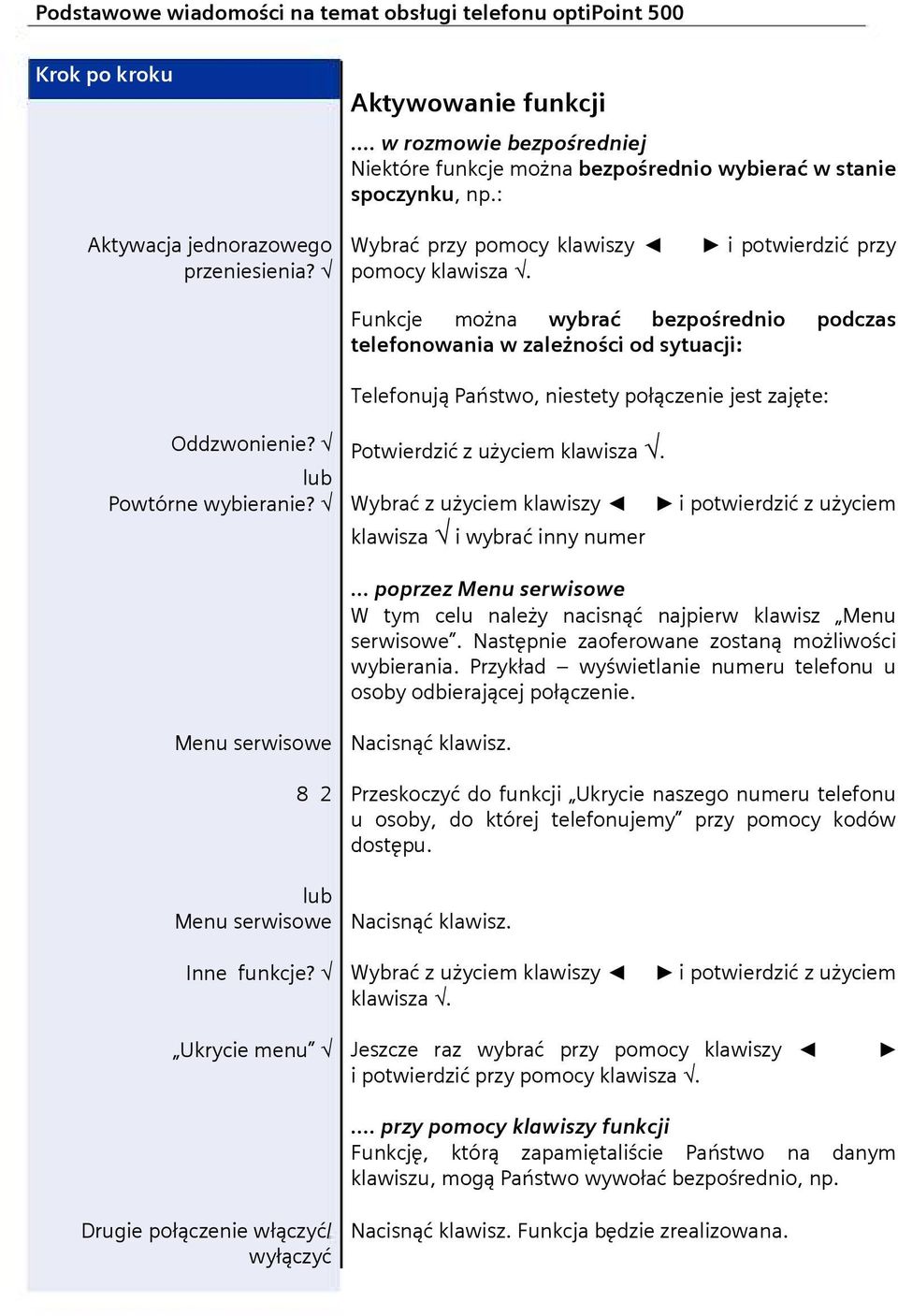 i potwierdzić przy Funkcje można wybrać bezpośrednio podczas telefonowania w zależności od sytuacji: Telefonują Państwo, niestety połączenie jest zajęte: Oddzwonienie? Potwierdzić z użyciem klawisza.