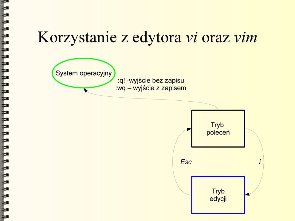 -wyjście bez zapisu :wq wyjście