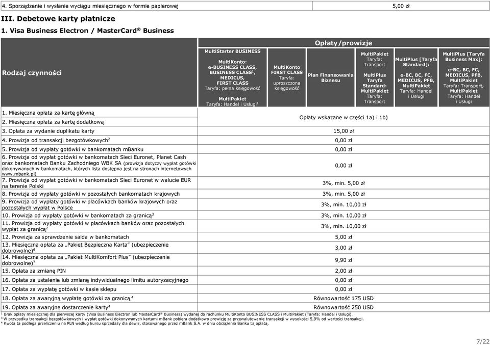 uproszczona księgowość Plan Finansowania Biznesu MultiPakiet Taryfa: Transport MultiPlus Taryfa Standard: MultiPakiet Taryfa: Transport Opłaty wskazane w części a) i b).