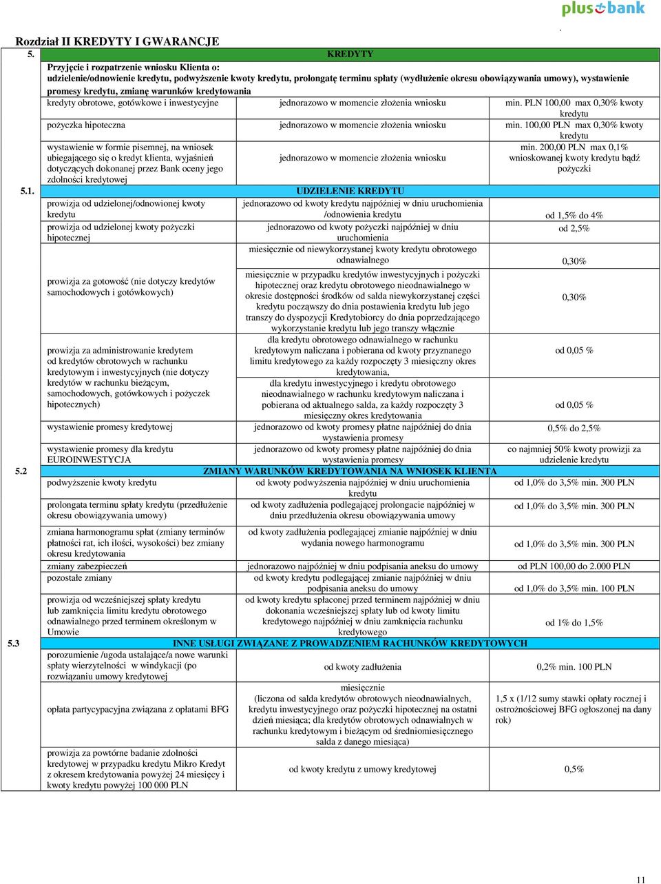 kredytu, zmianę warunków kredytowania kredyty obrotowe, gotówkowe i inwestycyjne w momencie złożenia wniosku min.