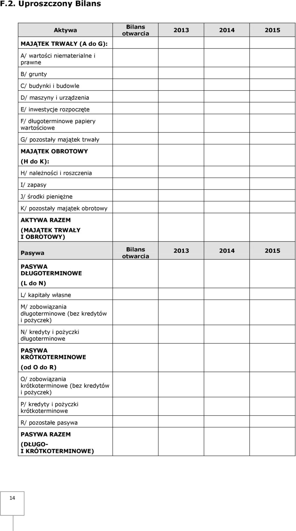 Pasywa PASYWA DŁUGOTERMINOWE (L do N) L/ kapitały własne M/ zobowiązania długoterminowe (bez kredytów i pożyczek) N/ kredyty i pożyczki długoterminowe PASYWA KRÓTKOTERMINOWE (od O do R) O/