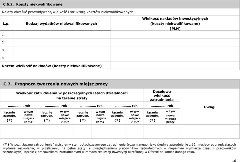 Prognoza tworzenia nowych miejsc pracy Wielkość zatrudnienia w poszczególnych latach działalności na terenie strefy Docelowa wielkość zatrudnienia rok rok rok rok rok łącznie zatrudn.