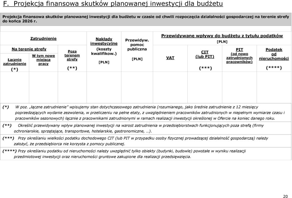 pomoc publiczna [PLN] Przewidywane wpływy do budżetu z tytułu podatków VAT CIT (lub PIT) (***) [PLN] PIT (od nowo zatrudnionych pracowników) Podatek od nieruchomości (****) (*) W poz.