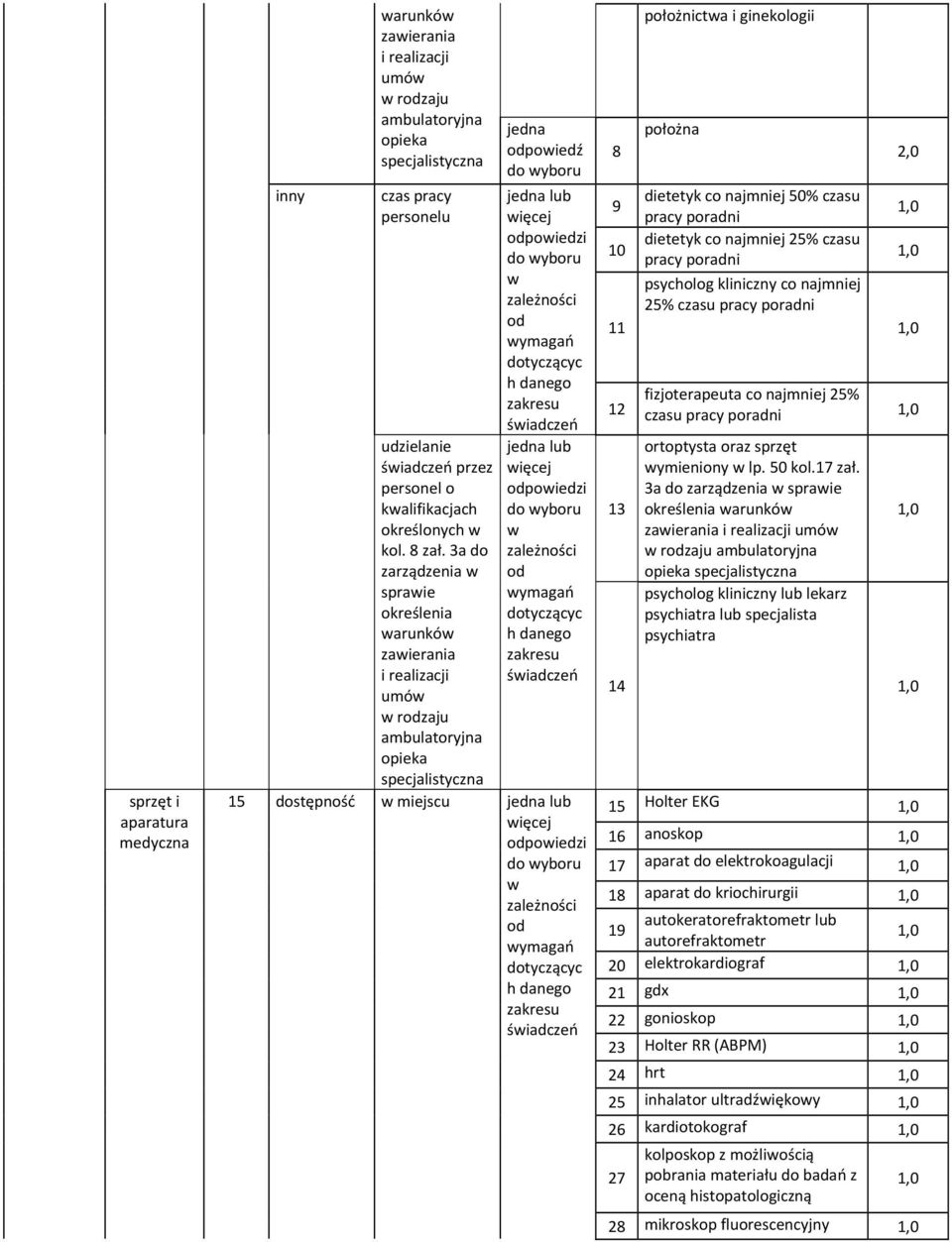 ginekologii położna dietetyk co najmniej 50% czasu pracy poradni dietetyk co najmniej 25% czasu pracy poradni psycholog kliniczny co najmniej 25% czasu pracy poradni fizjoterapeuta co najmniej 25%