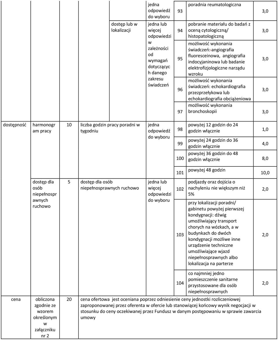 dostępność harmonogr am pracy 10 liczba gzin pracy poradni tygniu 98 99 100 poyżej 12 gzin do 24 gzin łącznie poyżej 24 gzin do 36 4,0 gzin łącznie poyżej 36 gzin do 48 gzin łącznie 8,0 101 poyżej 48