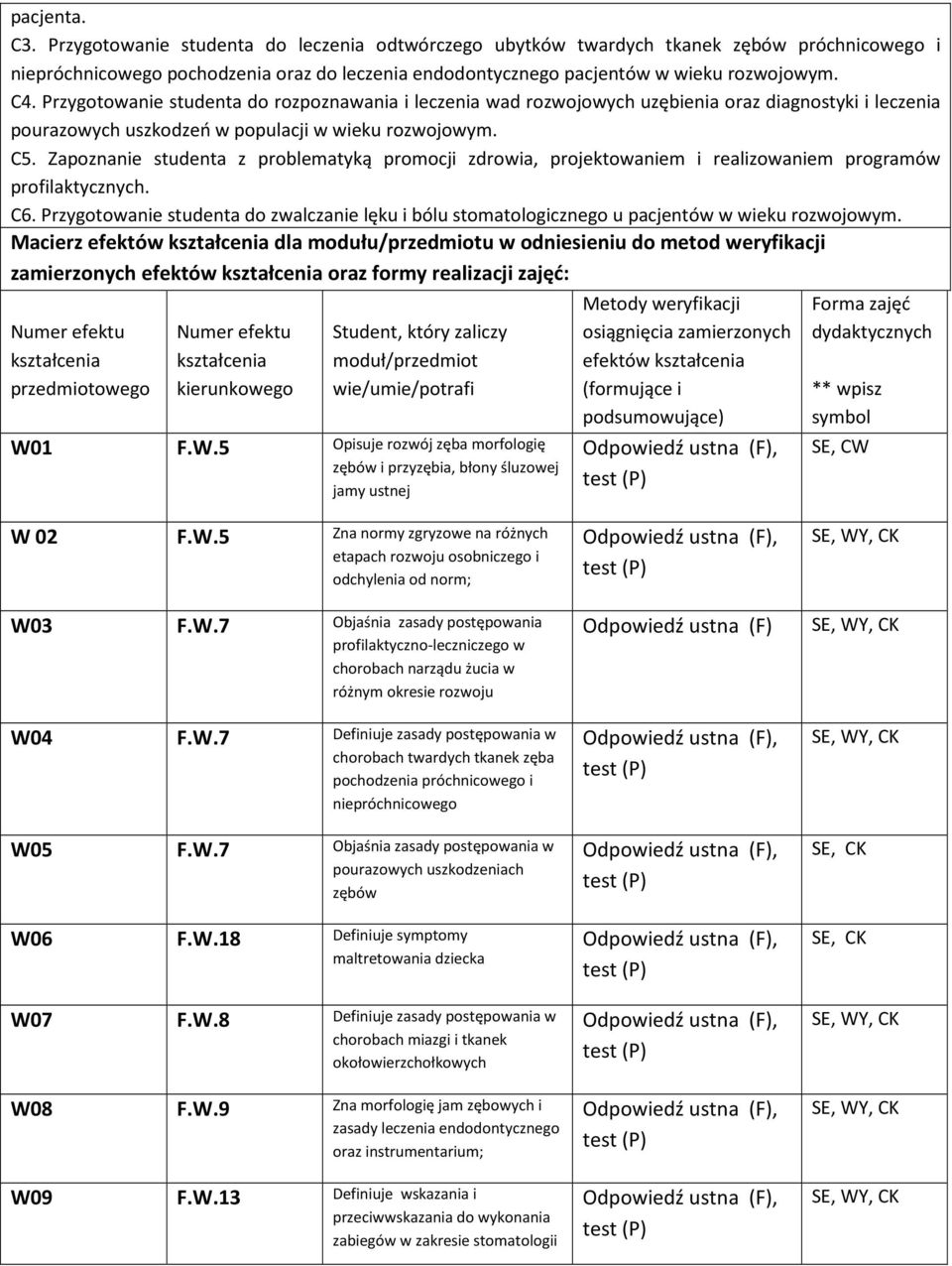 Zapoznanie studenta z problematyką promocji zdrowia, projektowaniem i realizowaniem programów profilaktycznych. C6.