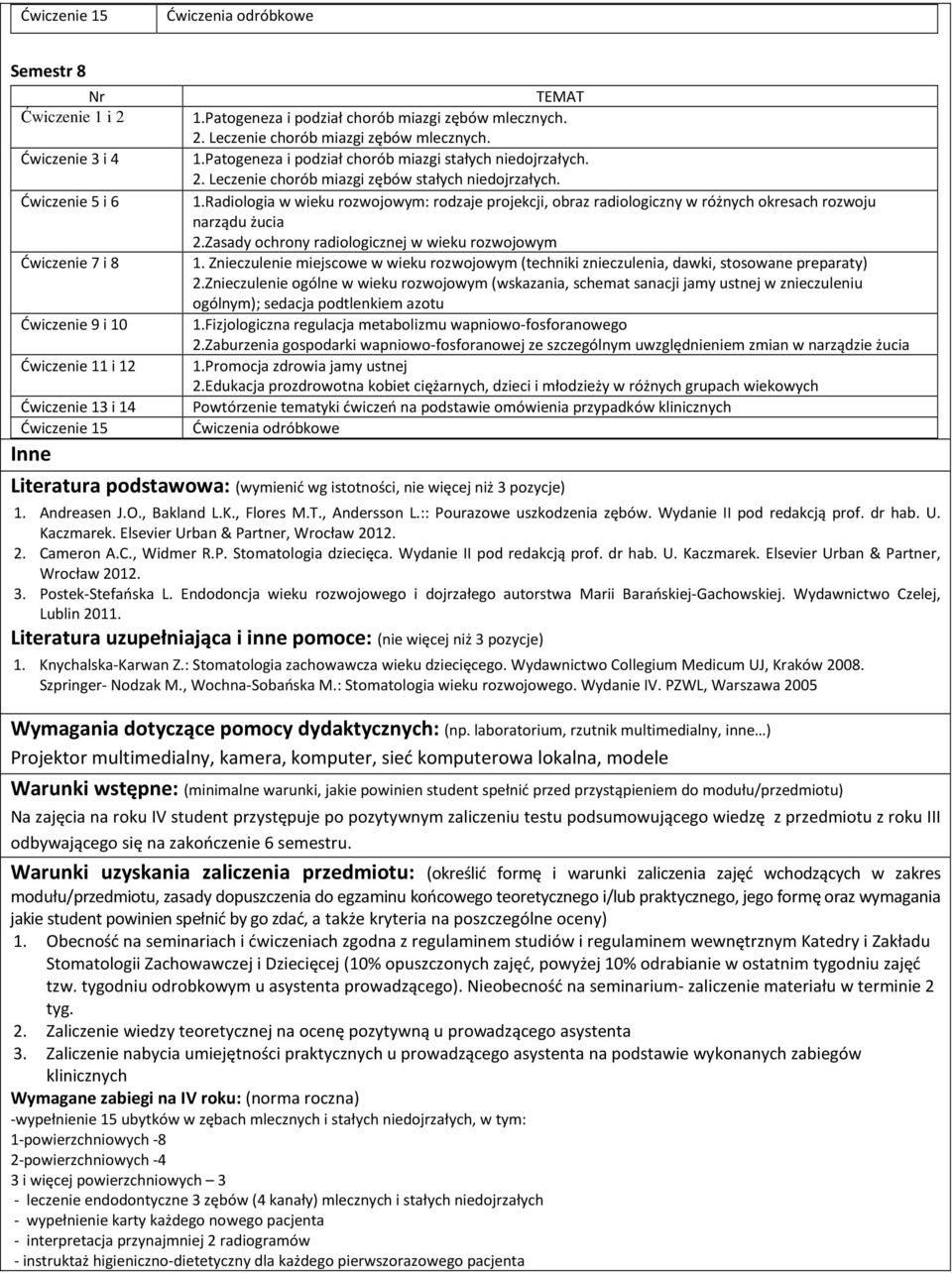 1.Radiologia w wieku rozwojowym: rodzaje projekcji, obraz radiologiczny w różnych okresach rozwoju narządu żucia 2.Zasady ochrony radiologicznej w wieku rozwojowym 1.